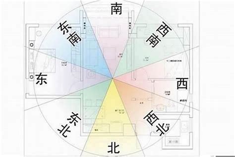 風水抗性|【看房曜點】屋況抗性是什麼？